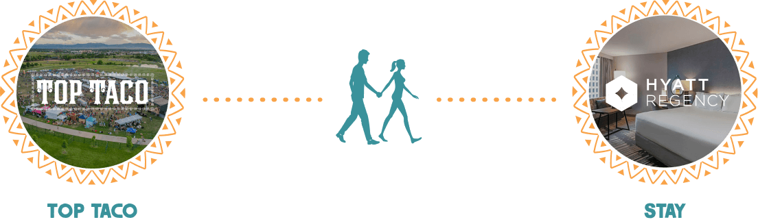Journey from Top Taco to Hyatt Regency stay: left circular Top Taco emblem, teal couple walking between dotted connectors, right circular Hyatt Regency emblem.
